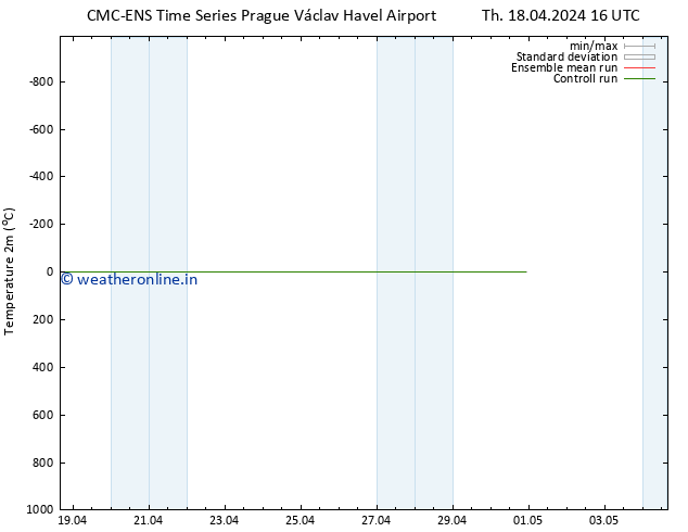 Temperature (2m) CMC TS Fr 19.04.2024 16 UTC