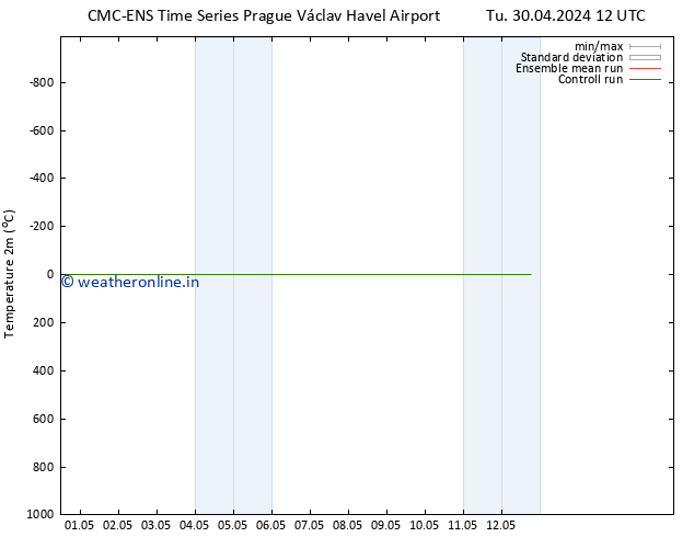 Temperature (2m) CMC TS Fr 10.05.2024 12 UTC