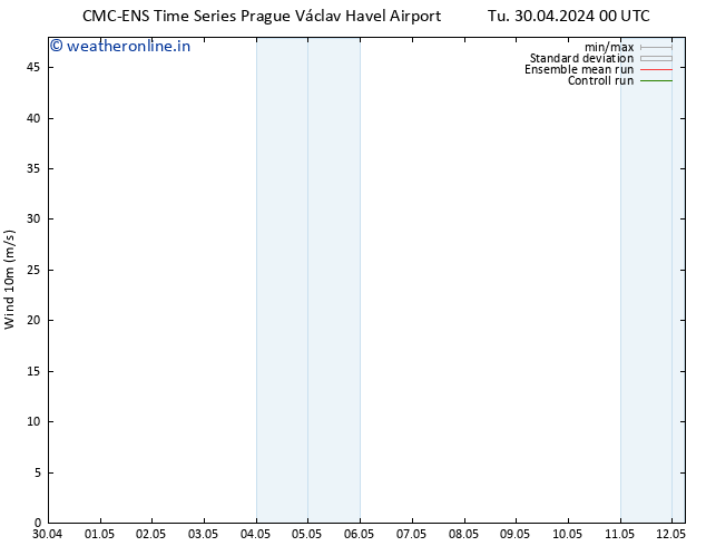 Surface wind CMC TS Tu 30.04.2024 12 UTC