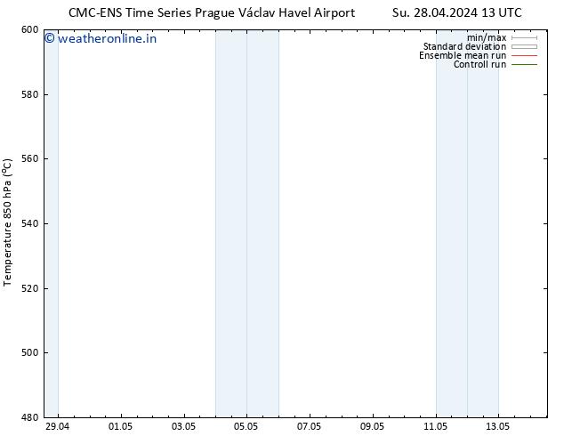 Height 500 hPa CMC TS We 01.05.2024 01 UTC