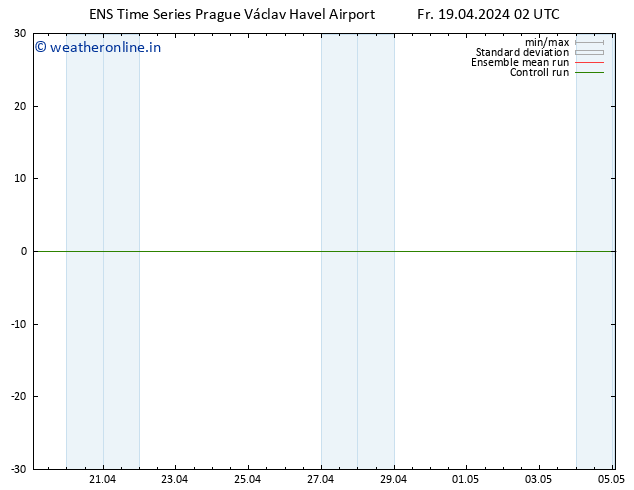 Height 500 hPa GEFS TS Fr 19.04.2024 02 UTC