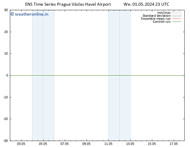 Height 500 hPa GEFS TS We 01.05.2024 23 UTC