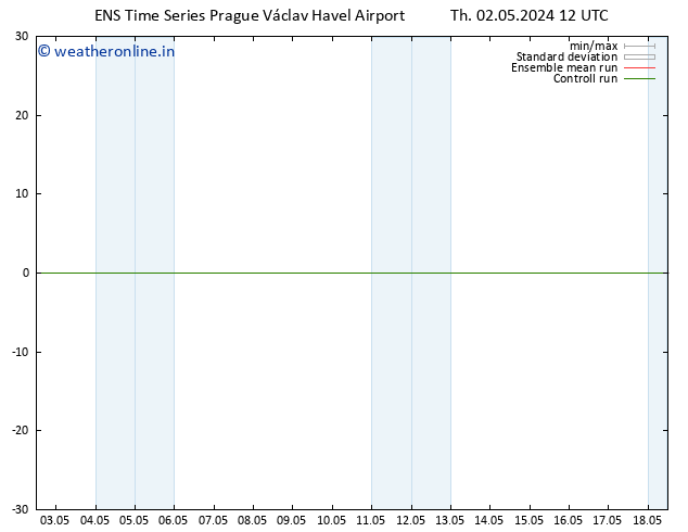 Height 500 hPa GEFS TS Th 02.05.2024 12 UTC