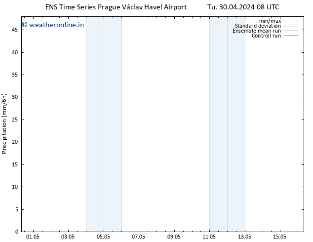 Precipitation GEFS TS Tu 30.04.2024 20 UTC