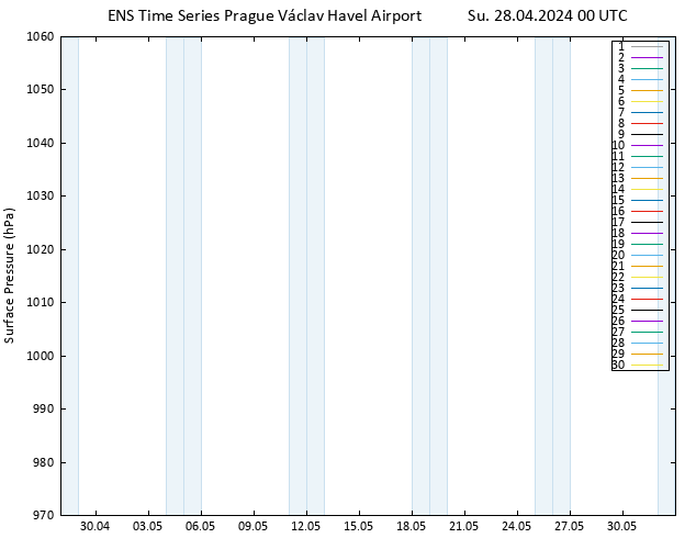 Surface pressure GEFS TS Su 28.04.2024 00 UTC
