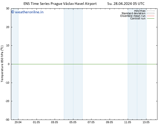 Temp. 850 hPa GEFS TS Su 28.04.2024 11 UTC