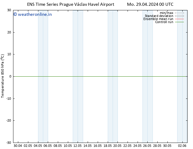 Temp. 850 hPa GEFS TS Mo 29.04.2024 00 UTC