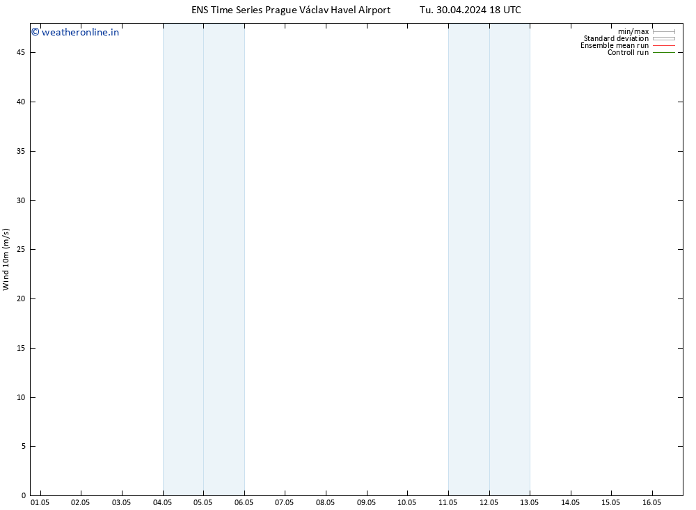 Surface wind GEFS TS We 01.05.2024 06 UTC