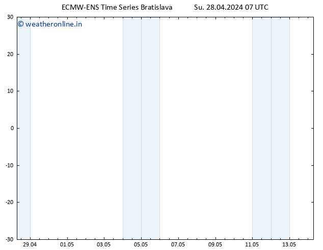 Height 500 hPa ALL TS Su 28.04.2024 07 UTC