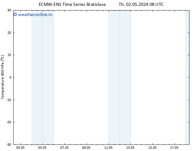 Temp. 850 hPa ALL TS Th 02.05.2024 08 UTC