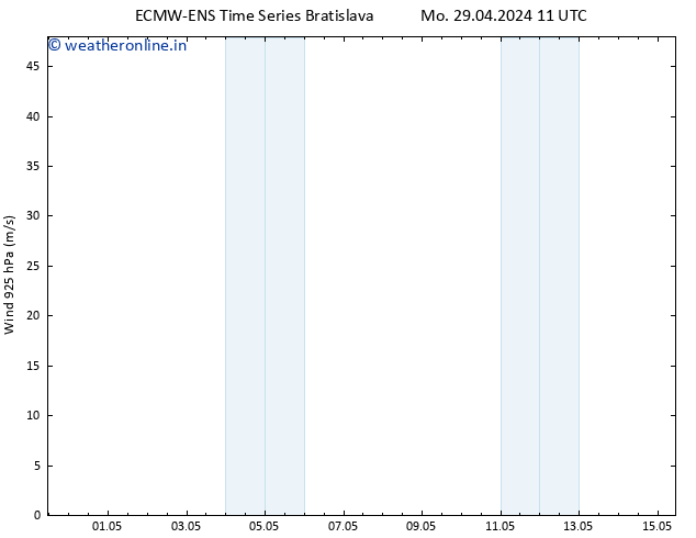 Wind 925 hPa ALL TS Mo 29.04.2024 11 UTC