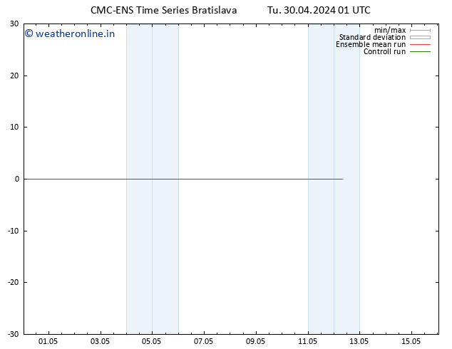 Height 500 hPa CMC TS Tu 30.04.2024 07 UTC