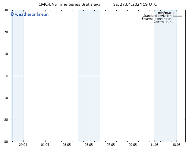 Temperature (2m) CMC TS Sa 27.04.2024 19 UTC