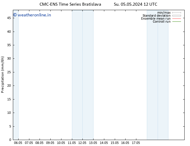 Precipitation CMC TS We 15.05.2024 12 UTC