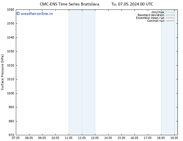 Surface pressure CMC TS Su 19.05.2024 06 UTC