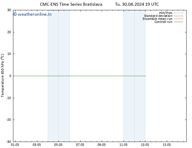 Temp. 850 hPa CMC TS Tu 30.04.2024 19 UTC