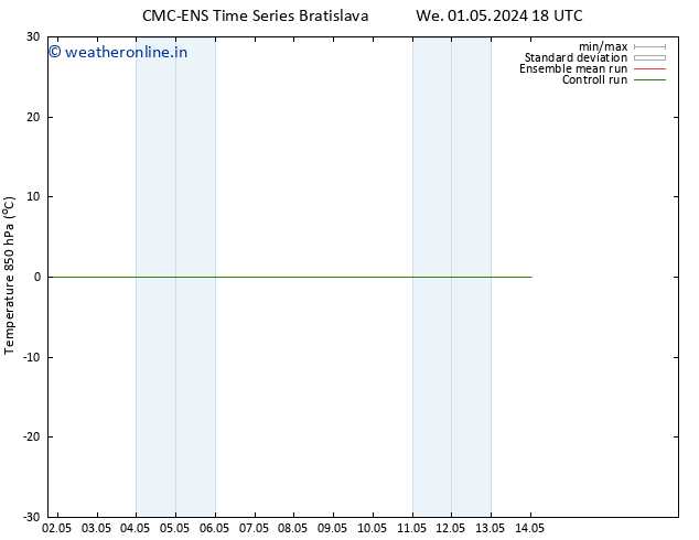 Temp. 850 hPa CMC TS Tu 07.05.2024 18 UTC