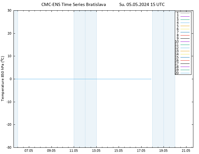 Temp. 850 hPa CMC TS Su 05.05.2024 15 UTC