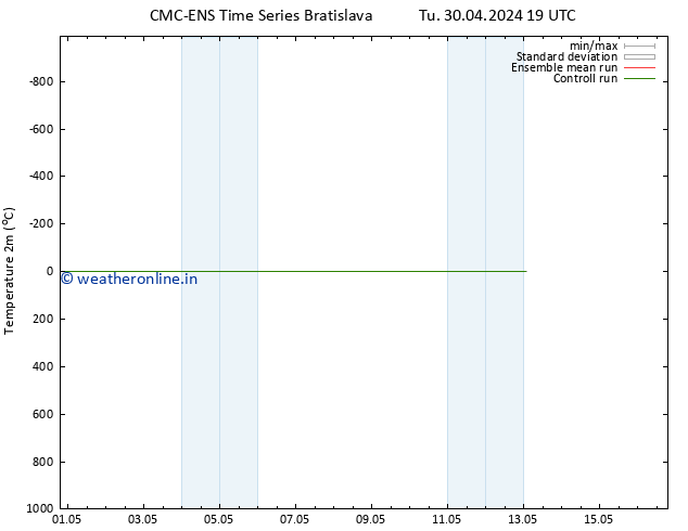 Temperature (2m) CMC TS Fr 10.05.2024 19 UTC