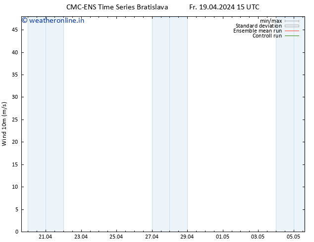 Surface wind CMC TS Sa 20.04.2024 03 UTC