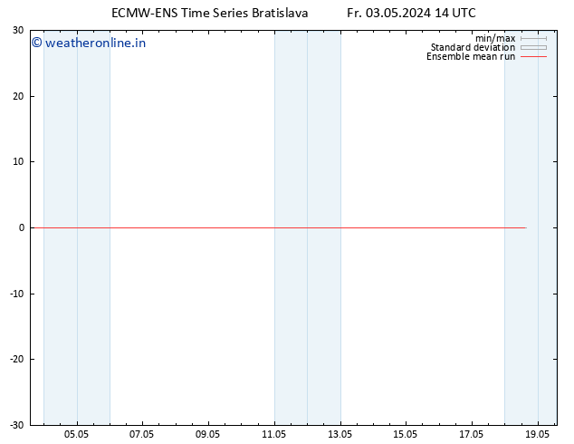 Temp. 850 hPa ECMWFTS Sa 04.05.2024 14 UTC