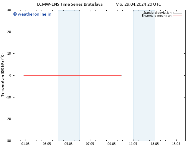 Temp. 850 hPa ECMWFTS Th 02.05.2024 20 UTC