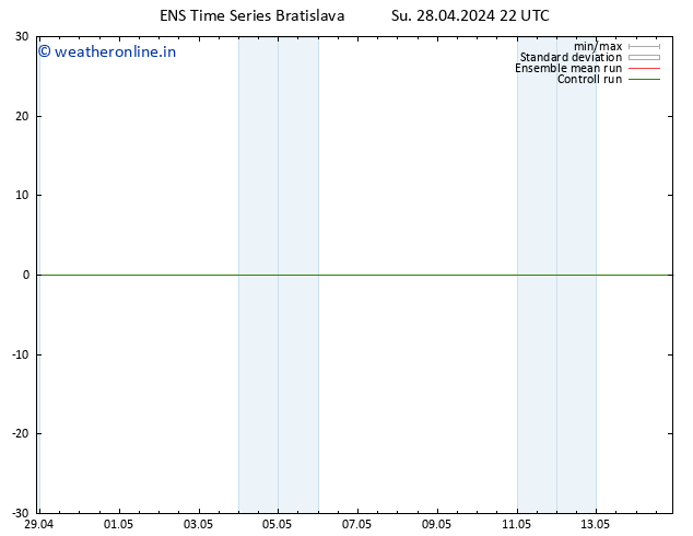 Surface wind GEFS TS Su 28.04.2024 22 UTC