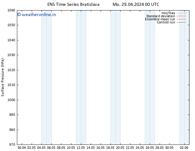 Surface pressure GEFS TS Sa 11.05.2024 12 UTC