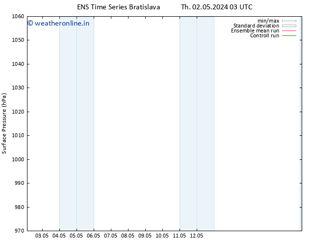 Surface pressure GEFS TS Th 09.05.2024 03 UTC