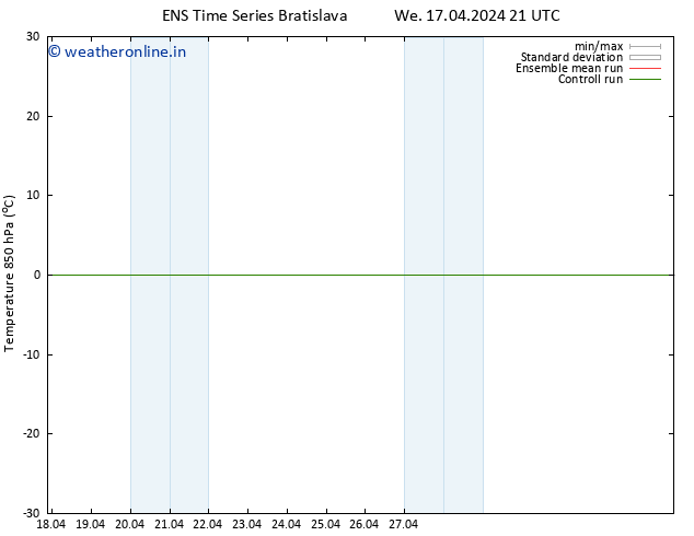 Temp. 850 hPa GEFS TS We 17.04.2024 21 UTC