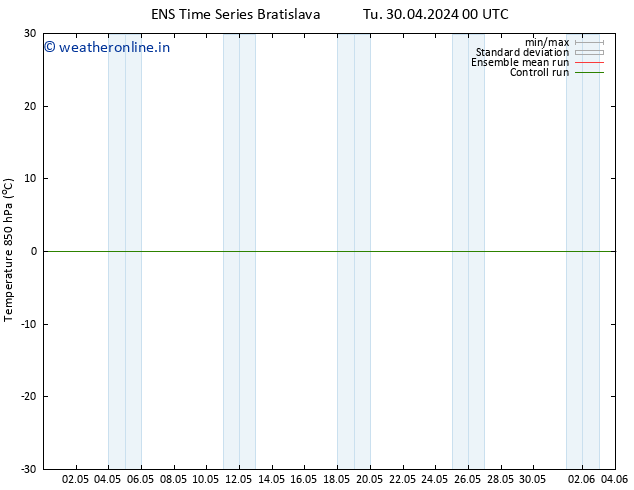 Temp. 850 hPa GEFS TS Tu 30.04.2024 18 UTC