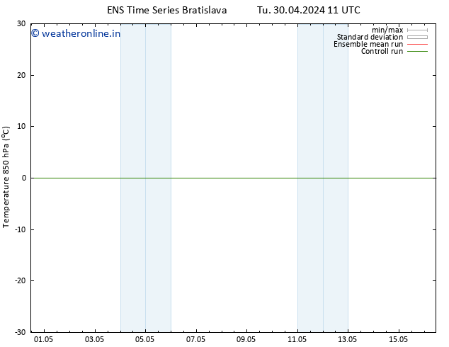 Temp. 850 hPa GEFS TS Tu 30.04.2024 11 UTC