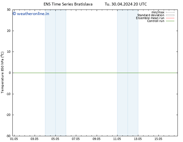 Temp. 850 hPa GEFS TS Tu 30.04.2024 20 UTC