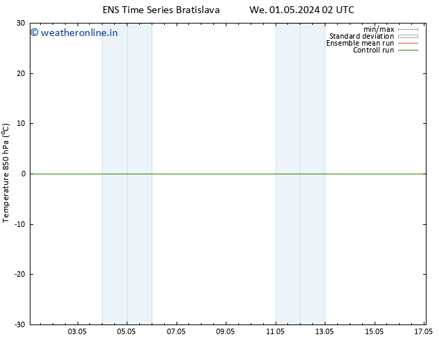 Temp. 850 hPa GEFS TS Sa 04.05.2024 14 UTC