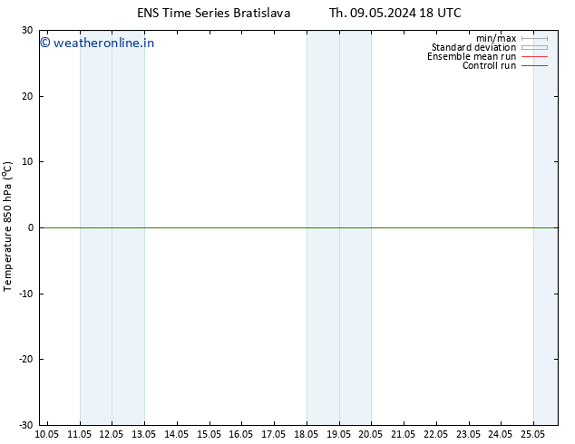 Temp. 850 hPa GEFS TS Mo 20.05.2024 18 UTC