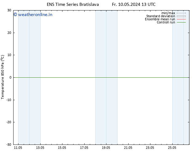 Temp. 850 hPa GEFS TS Su 26.05.2024 13 UTC