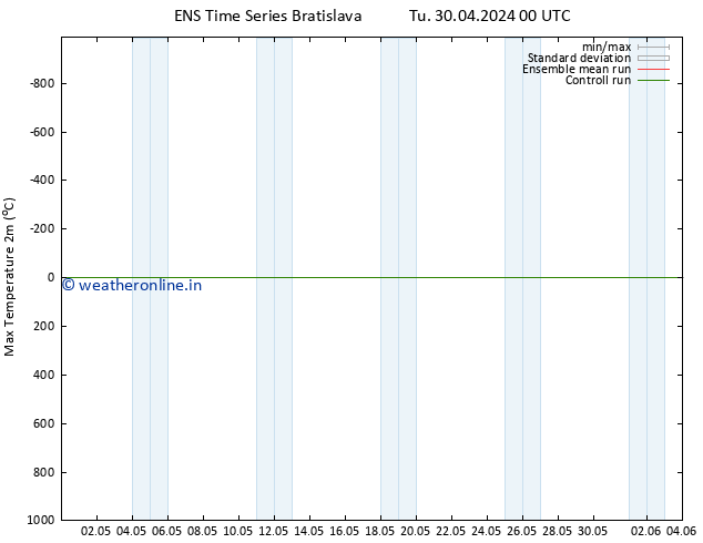 Temperature High (2m) GEFS TS We 01.05.2024 18 UTC