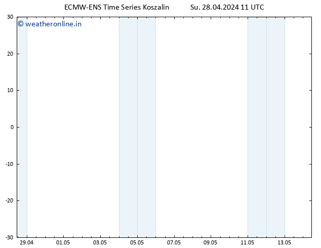 Height 500 hPa ALL TS Mo 29.04.2024 11 UTC