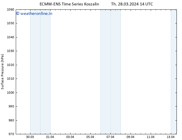 Surface pressure ALL TS Th 28.03.2024 20 UTC