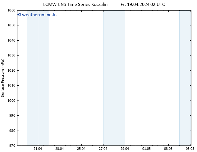 Surface pressure ALL TS Fr 19.04.2024 02 UTC