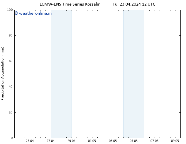 Precipitation accum. ALL TS Tu 23.04.2024 18 UTC