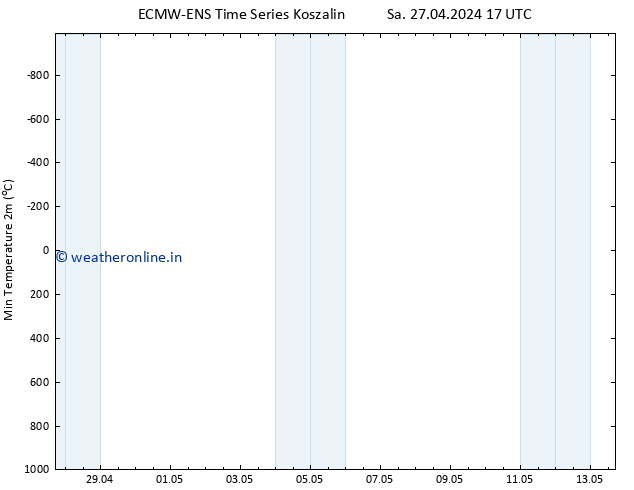 Temperature Low (2m) ALL TS Su 28.04.2024 05 UTC