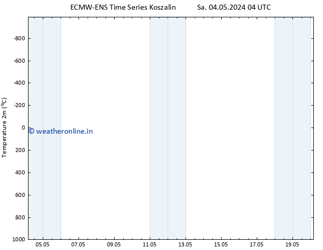 Temperature (2m) ALL TS Sa 04.05.2024 16 UTC