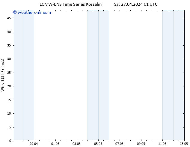 Wind 925 hPa ALL TS Sa 27.04.2024 07 UTC