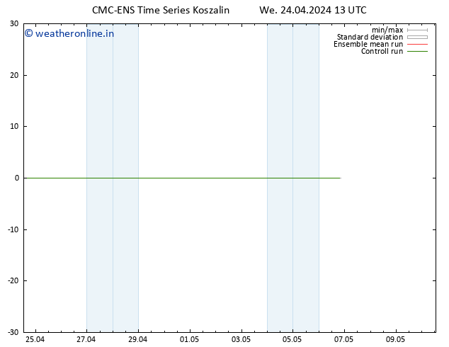 Height 500 hPa CMC TS We 24.04.2024 13 UTC