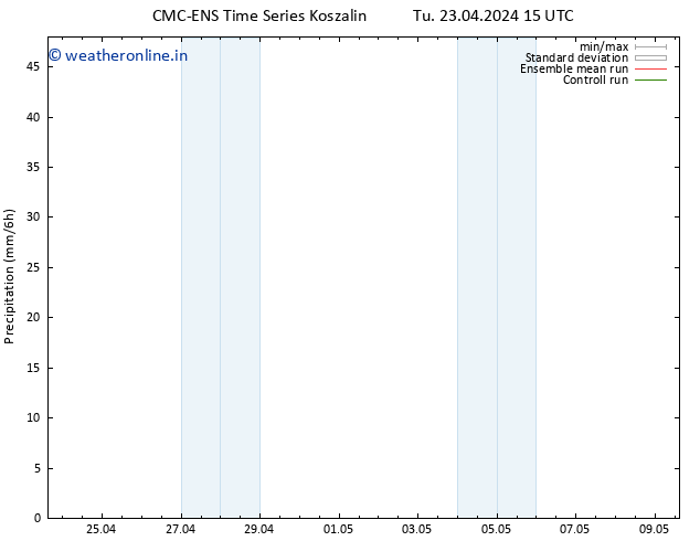 Precipitation CMC TS We 24.04.2024 03 UTC