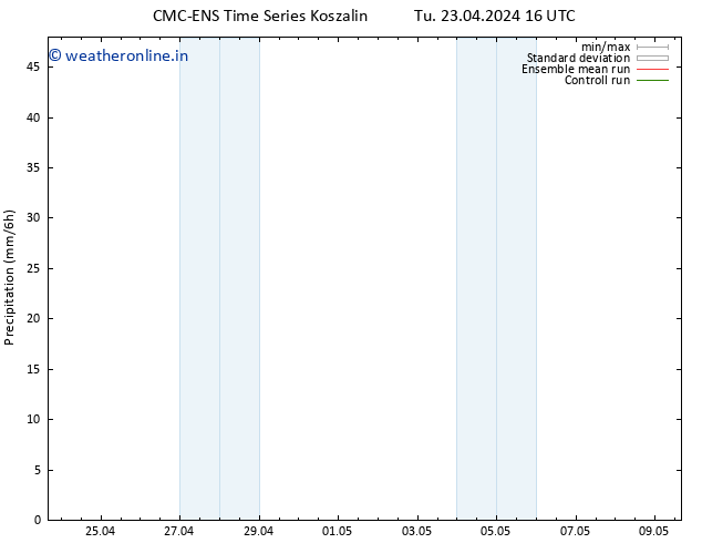 Precipitation CMC TS Fr 03.05.2024 16 UTC