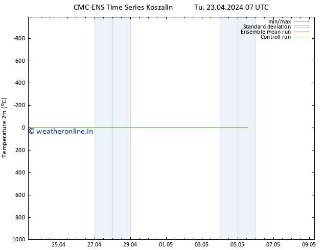 Temperature (2m) CMC TS Tu 23.04.2024 19 UTC