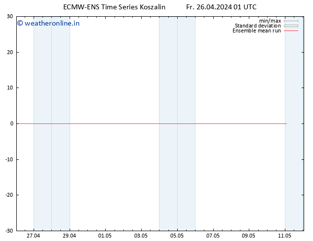 Temp. 850 hPa ECMWFTS Sa 27.04.2024 01 UTC