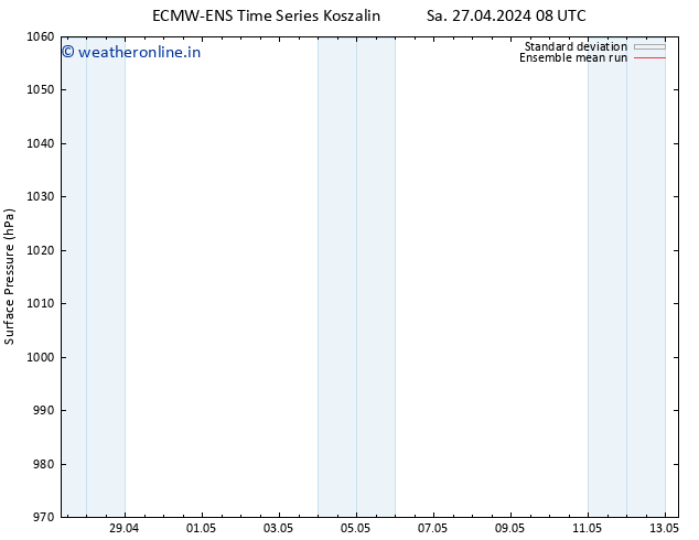 Surface pressure ECMWFTS Tu 30.04.2024 08 UTC